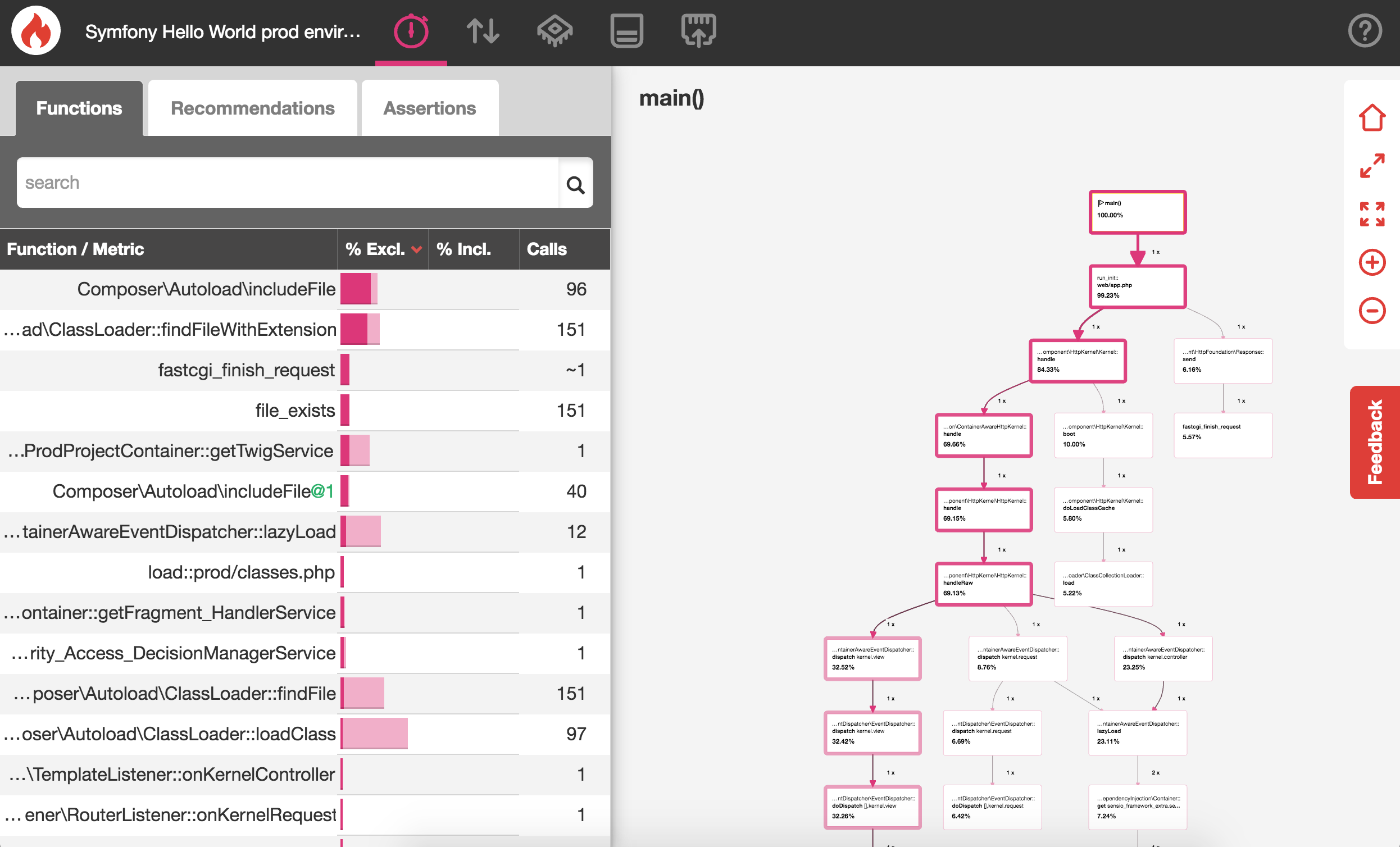 blackfire.io-callgraph